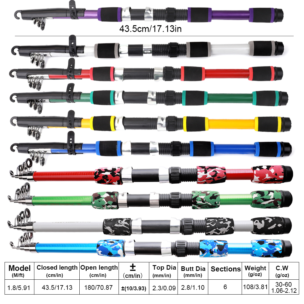 FTK 1.8m Fishing Rod and Reel  - đánh giá và giá Freshwater Line