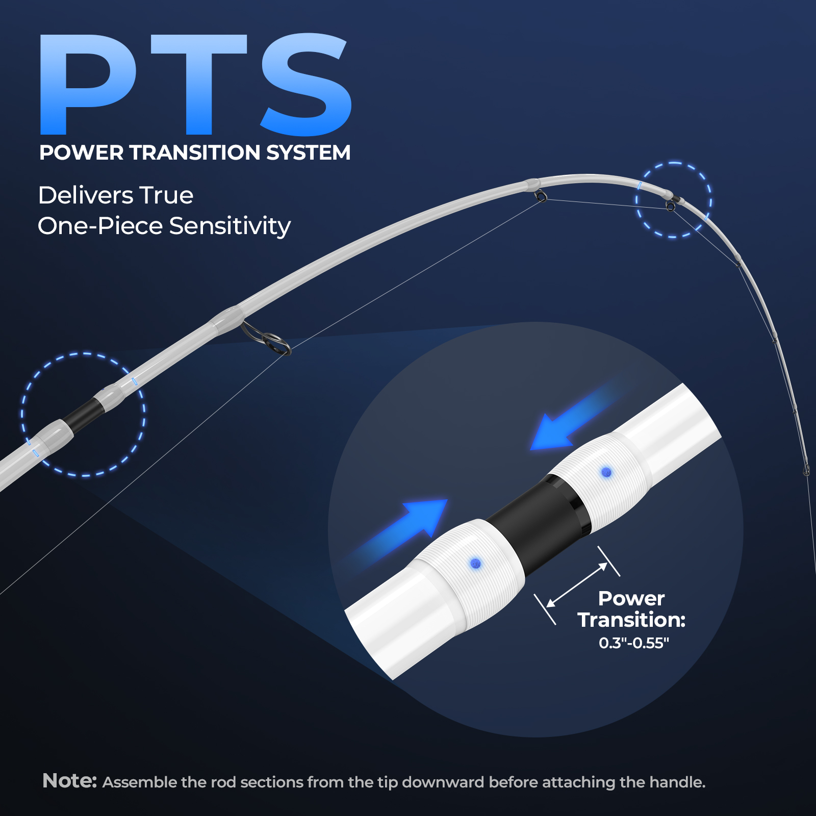 KastKing Centron Lite Travel S - đánh giá và giá Fishing Line Spooler