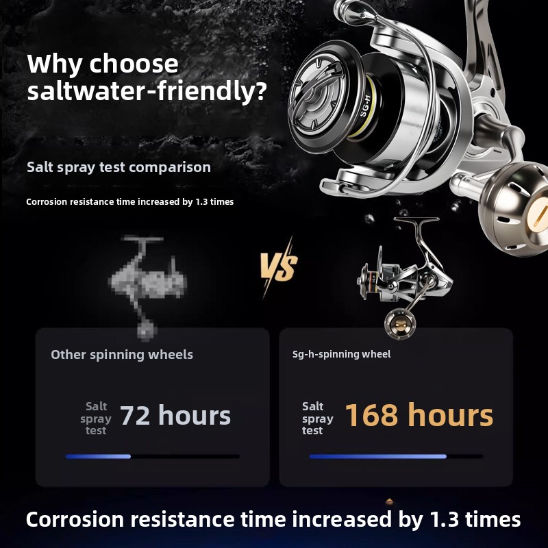 Premium full metal spinning re - đánh giá và giá Ice Fishing Line